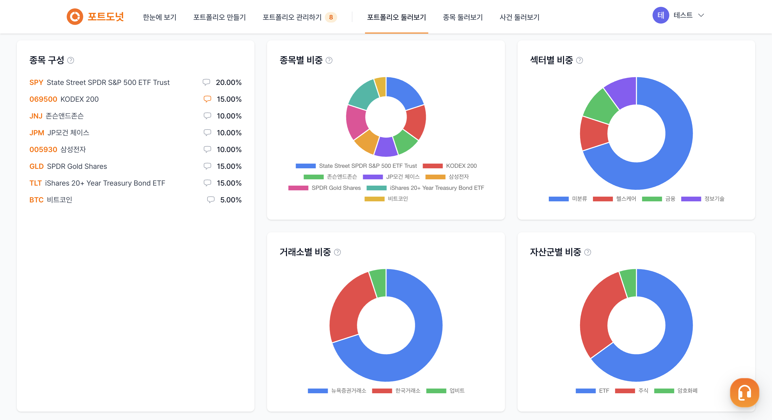포트도넛 포트폴리오 분석 화면 — 종목 구성, 종목별·섹터별·거래소별·자산군별 비중 도넛 차트