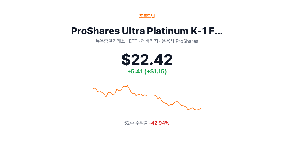 Proshares Ultra Technology ProShares Ultra Platinum K-1 Free ETF(UPLT) | 포트도넛